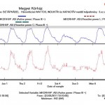 Háromfázisú wattos, indultív és kapacitív meddő teljesítmény diagram